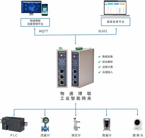 雨水情自動監測預警物聯網系統解決方案 網絡系統安裝與集成實踐